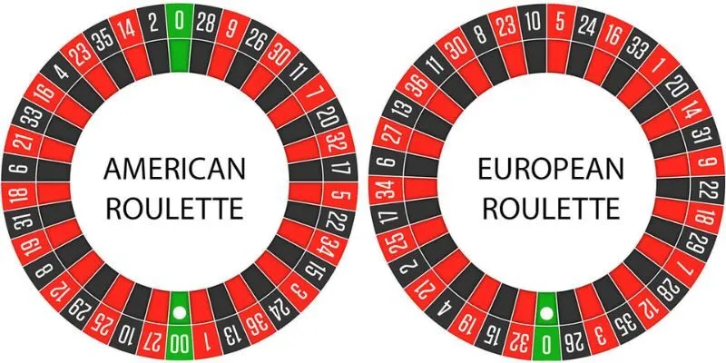 A roulette wheel showing numbered pockets, colors, and the zero sections.