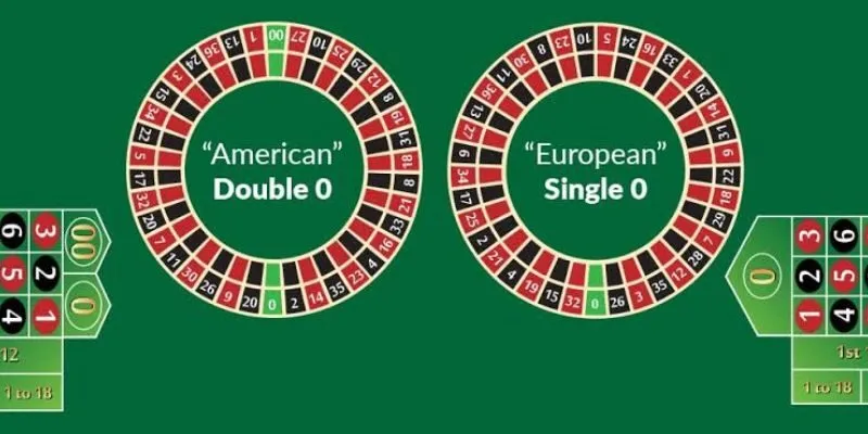 Roulette number groups displayed around the wheel for easier comparison.